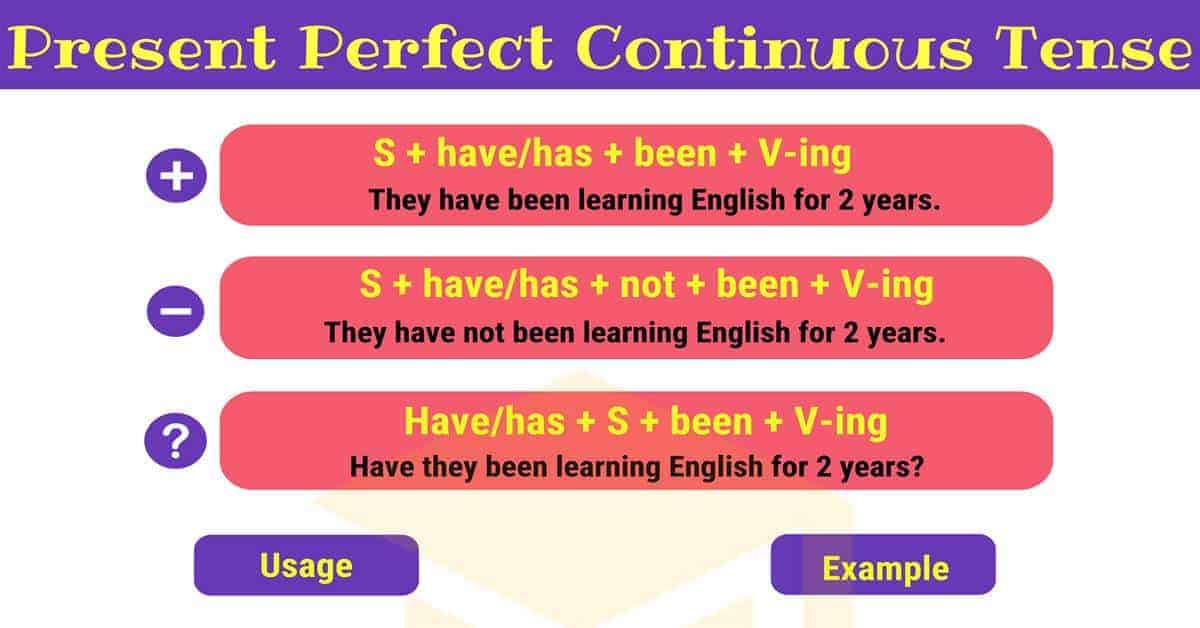 Present perfect continuous tense