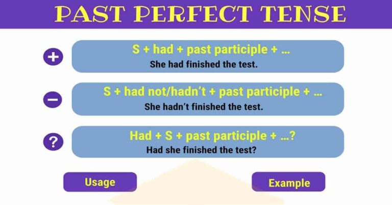 Past Perfect Tense