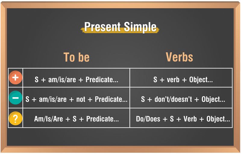 Present simple tense