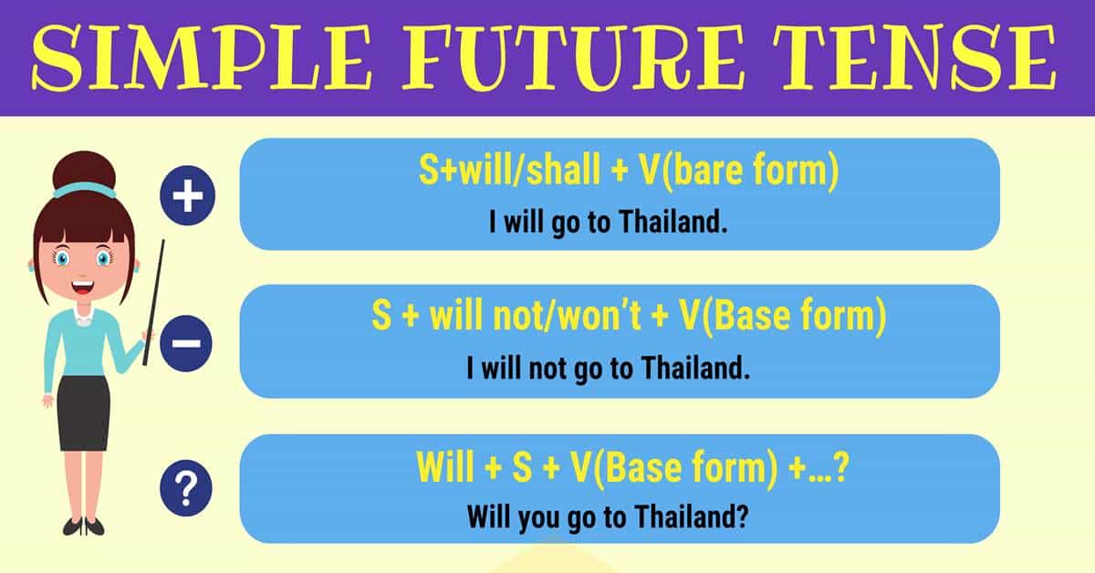 Simple future tense