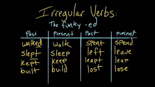 Irregular verbs