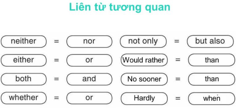 Liên từ tương quan