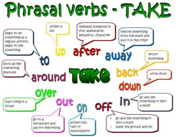 Summary of 18 Phrasal Verbs that go with the most basic Take