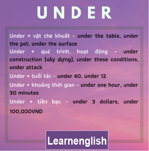 How to use the most basic and common prepositions in English