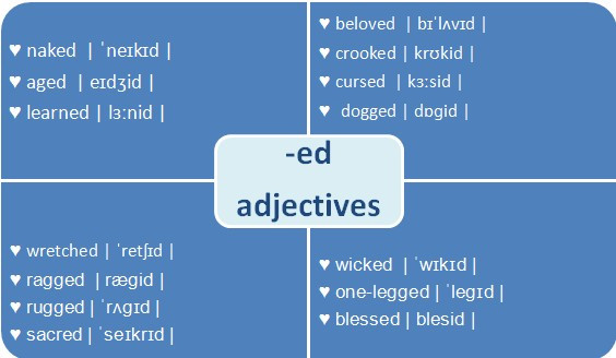 How to add the suffix ed to the end of a verb and how to read it