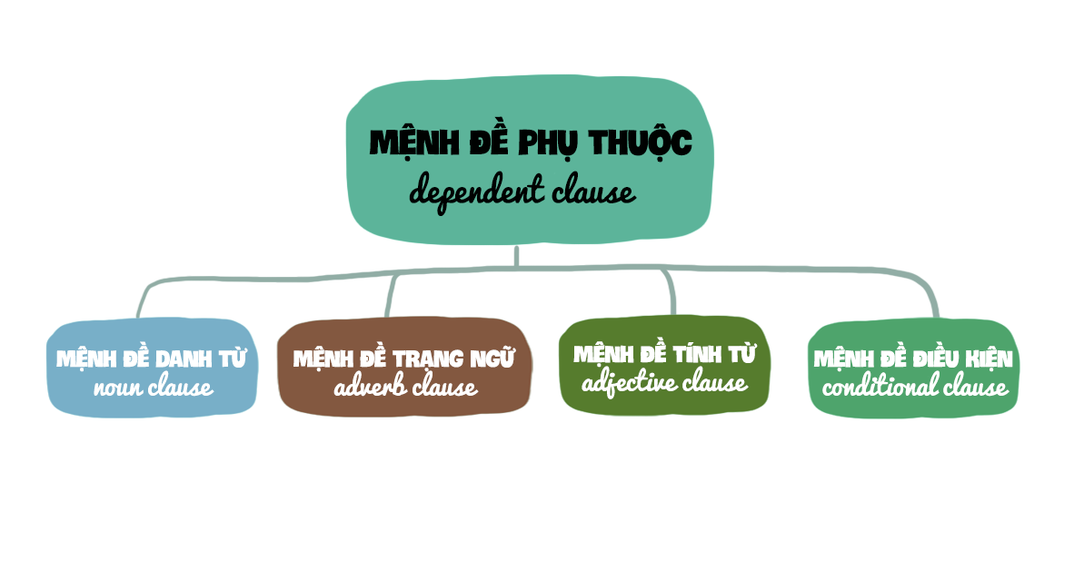 Vai trò của ngữ pháp trong tiếng Anh