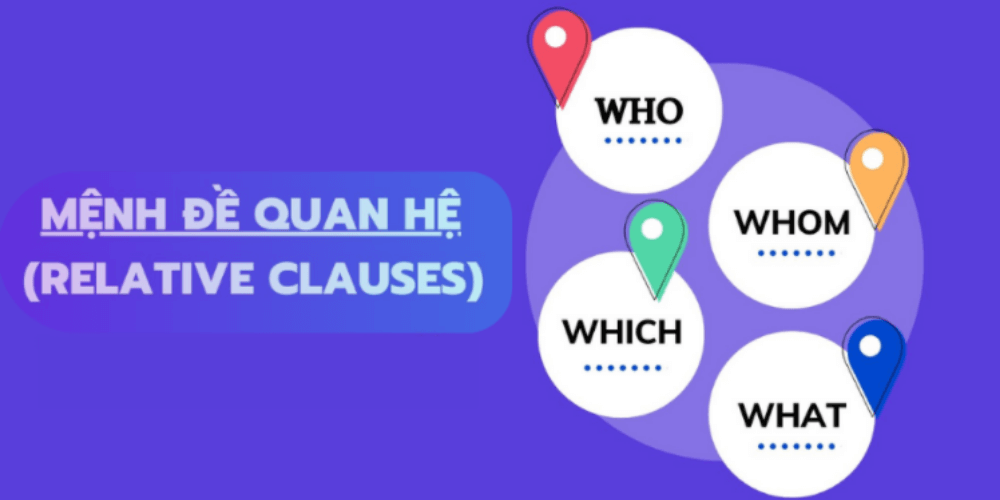 Mệnh đề Quan Hệ và Cách Sử Dụng "Who," "Which," và "That" trong Tiếng Anh