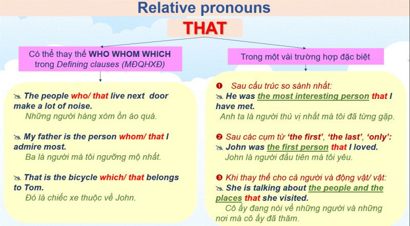 Mệnh đề Quan Hệ và Cách Sử Dụng "Who," "Which," và "That" trong Tiếng Anh