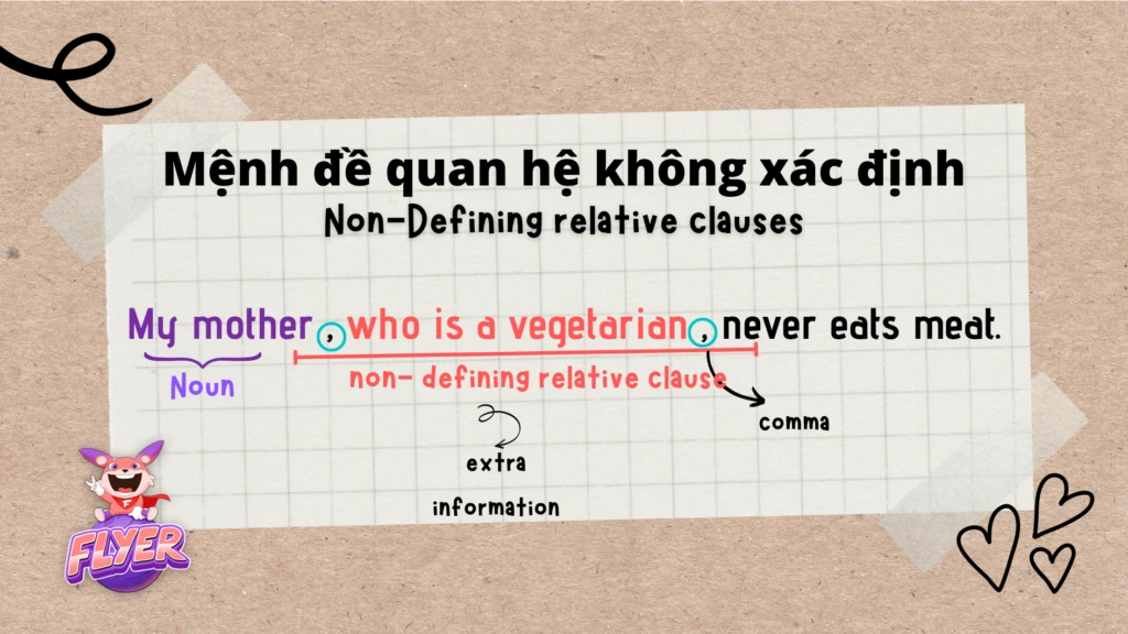 Mệnh đề Quan Hệ và Cách Sử Dụng "Who," "Which," và "That" trong Tiếng Anh