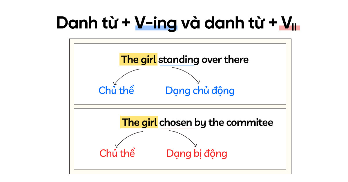 So sánh chủ động và bị động