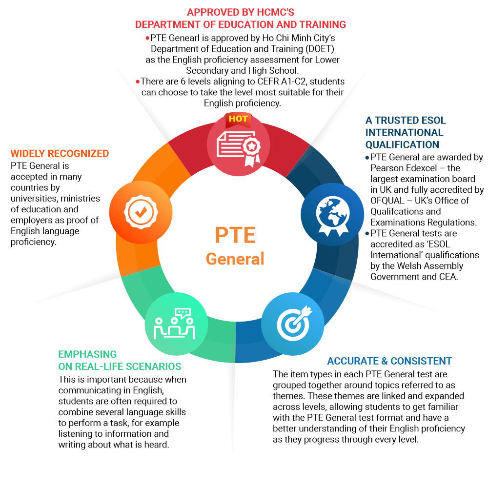 Tầm quan trọng của IELTS trong giáo dục quốc tế