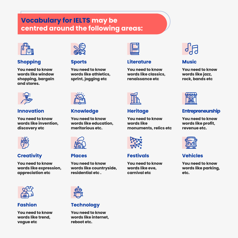 Mastering the IELTS: Effective Strategies for Success