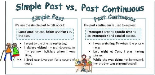 Past continuous tense