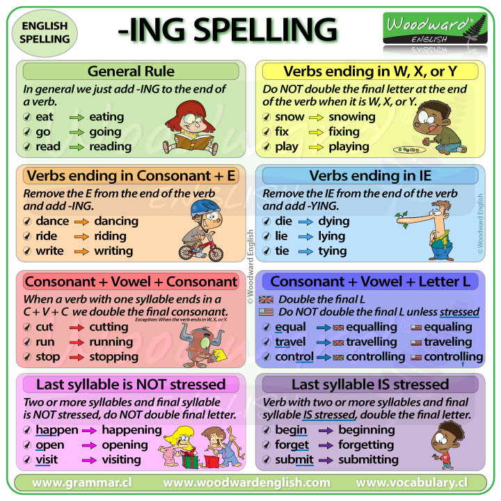 How to add ing ending after verb